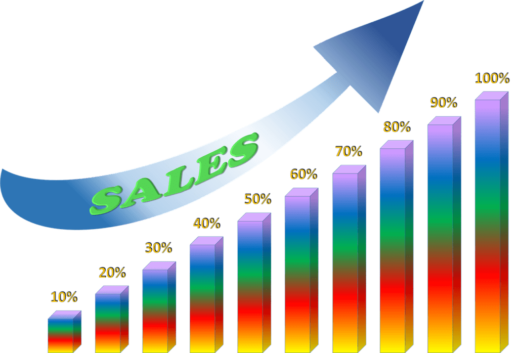 Strategy on how to increase sales