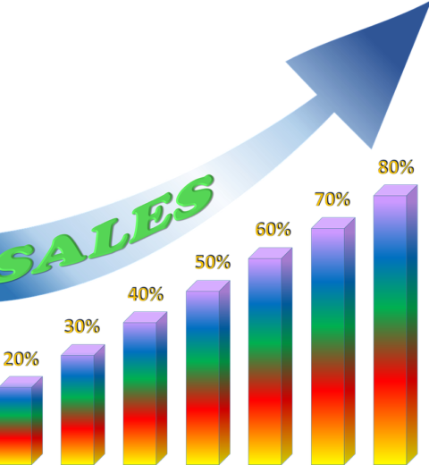 What is one way that performance planner helps businesses increase sales?